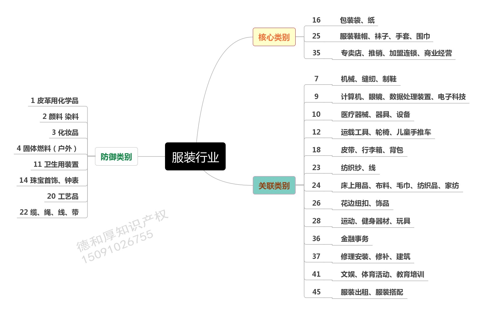服装行业_conew1.jpg
