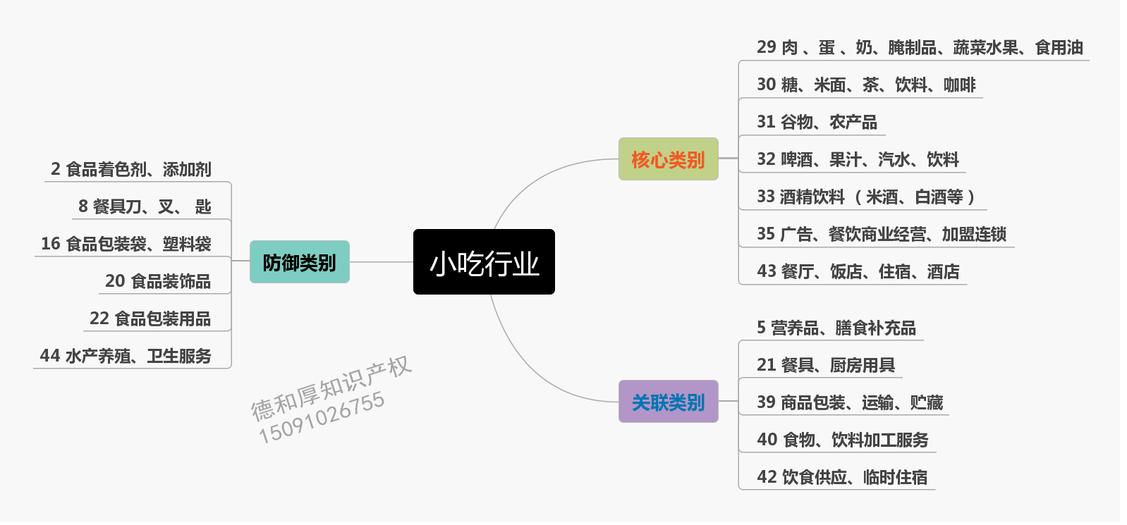 小吃行业_conew1.png