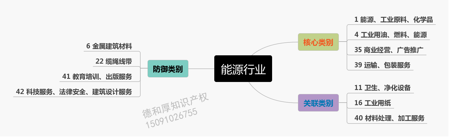 能源行业_conew1.png