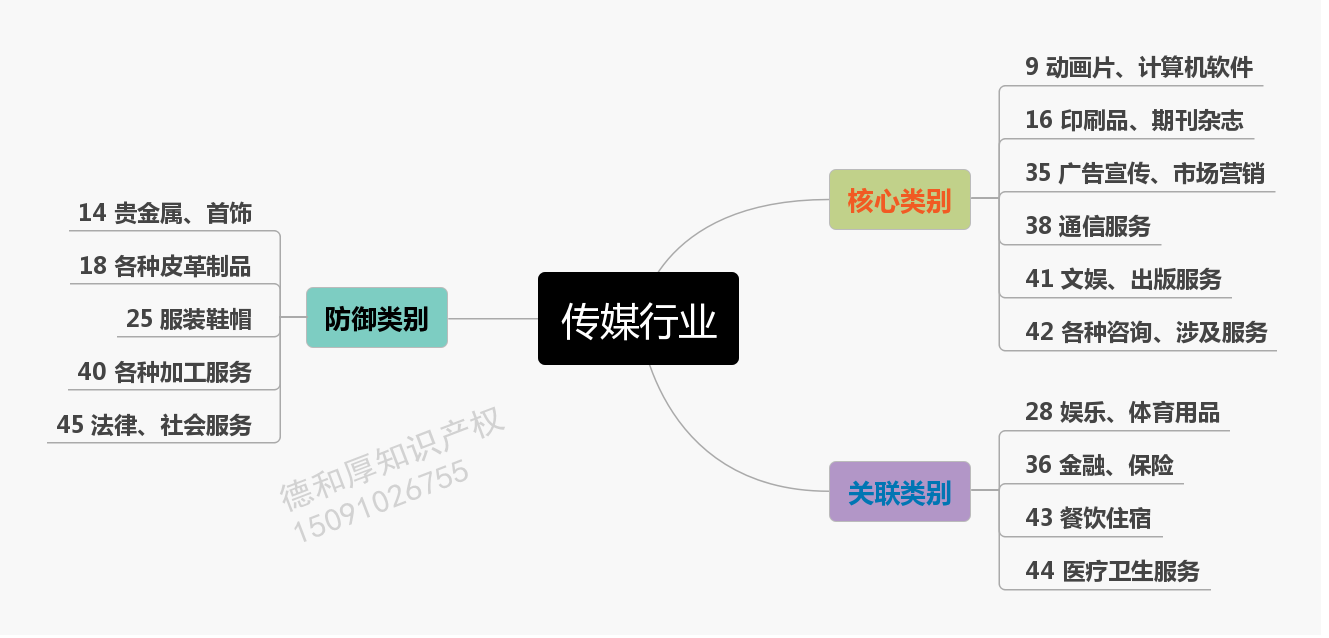 传媒行业_conew1.png
