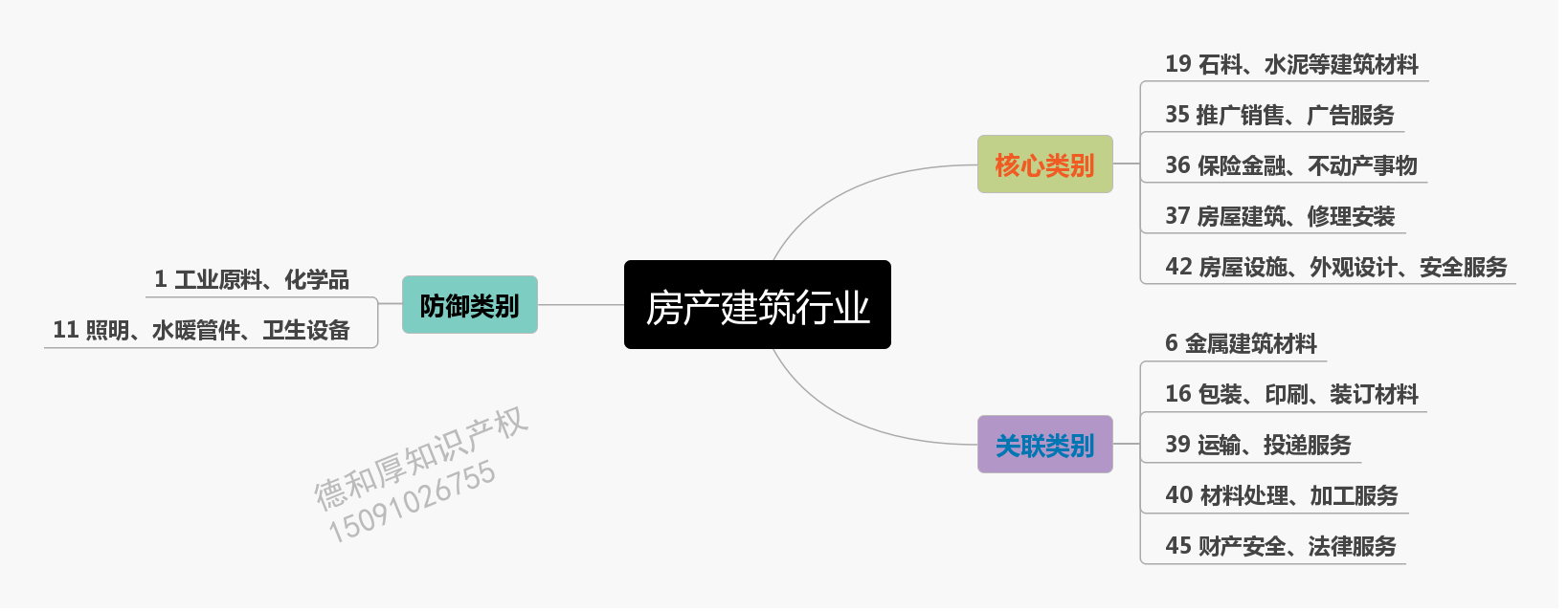 房产建筑行业_conew1.png