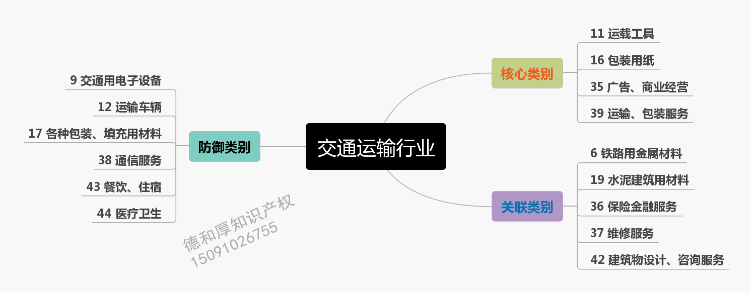交通运输行业_conew1.png