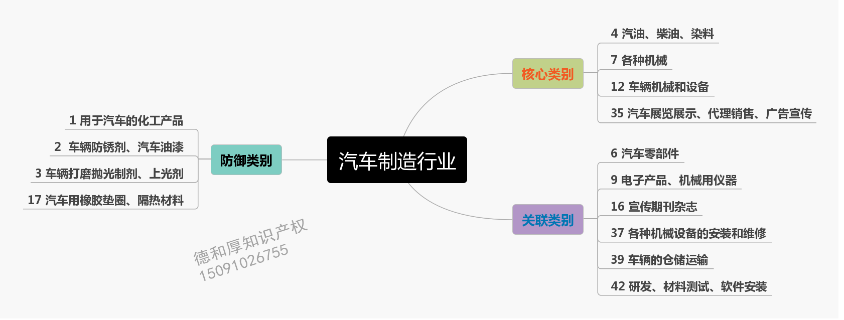 汽车制造行业_conew1.png